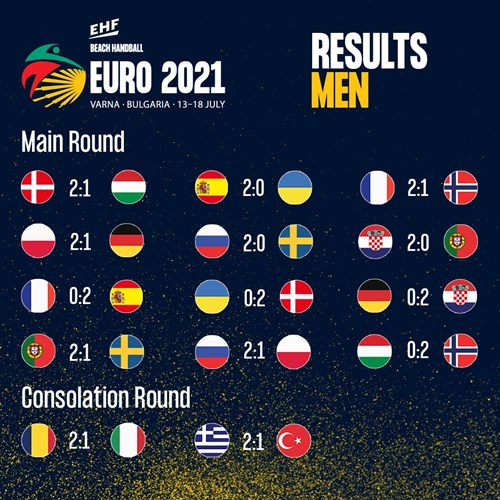 Euro 2021 results today